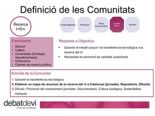Definici ó de les Comunitats Recerca I+D+i Promoci ó Comercialitzaci ó Nous Consumidors Qualitat Del vi Territori Resposta a Objectius: Garantir el treball conjunt i la transferència tecnològica a la recerca del Vi Necessitat de promoció de varietats autòctones Participants INCAVI Cellers Universitats (Enologia, Agroalimentaria) Institucions Centres de recerca públics Activitat de la Comunitat Garantir la transferència tecnològica Elaborar un mapa de recursos de la recerca del vi a Catalunya (jornades, Repositoris, Difusió) Difusió i Promoció del coneixement (jornades, Documentació, Cultura ecològica, Sostenibilitat, marques 