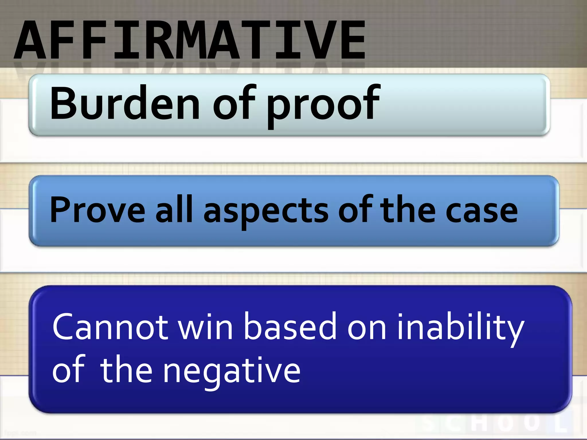 Burden of proof

Prove all aspects of the case

Cannot win based on inability
of the negative
 