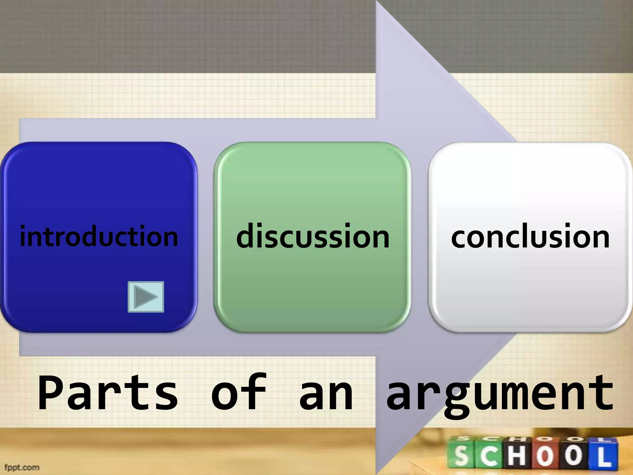 introduction   discussion   conclusion



 Parts of an argument
 