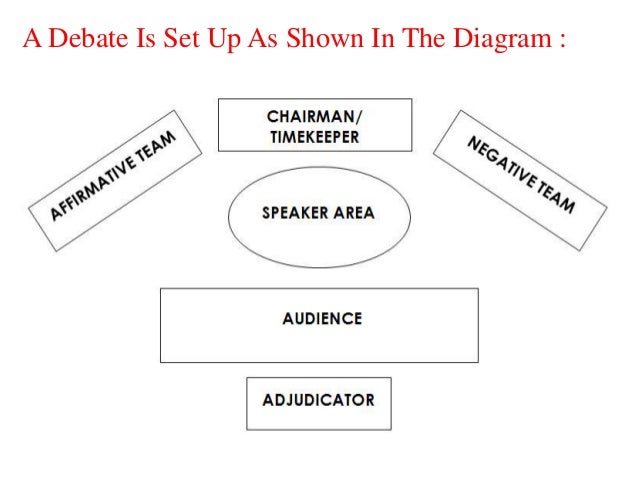 Debate Cards Fun English Unite Debate Topics Debate Speaking Activities