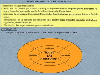 EL DEBATE: (PAPEL) ROL DE LAS PERSONAS
LEEY COMPLETA:
1. Completaelsiguiente circulo concéntricosobrelos roles delas personasen el DEBATE.
ROL DE
LAS
PERSONAS
moderador
secretarioauditorio
participantes
 