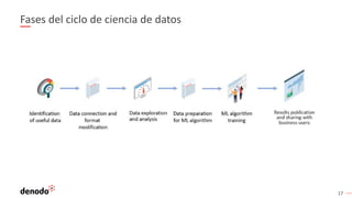 17
Fases del ciclo de ciencia de datos
 