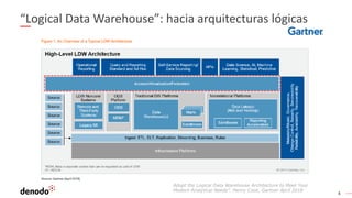 4
“Logical Data Warehouse”: hacia arquitecturas lógicas
Adopt the Logical Data Warehouse Architecture to Meet Your
Modern ...