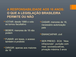 A RESPONSABILIDADE AOS 16 ANOS:
O QUE A LEGISLAÇÃO BRASILEIRA
PERMITE OU NÃO
 VOTAR: desde 1988 o voto
se tornou facultativo
 BEBER: menores de 18 não
podem
 FUMAR: em teses, o acesso
também é proibido
 DIRIGIR: apenas aos maiores
de 18
 CASAR: menores de 18,
necessário autorização
pais
 EMANCIAPAR: civil
 SER PRESO: ECA “Atos
infracionais”, punição com
med. socioeducativas,
privação máxima 3 anos
 