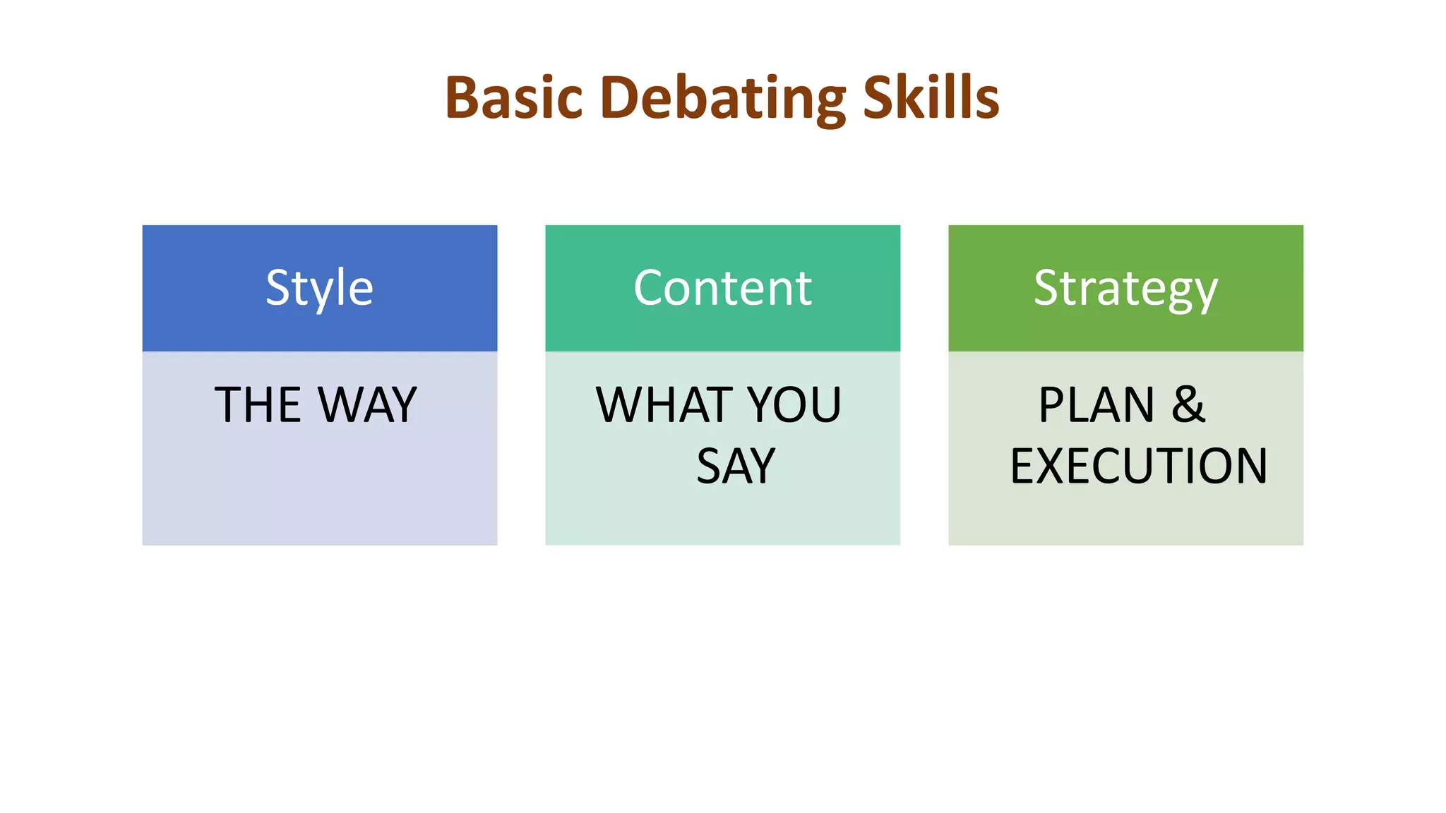 Style
THE WAY
Content
WHAT YOU
SAY
Strategy
PLAN &
EXECUTION
Basic Debating Skills
 