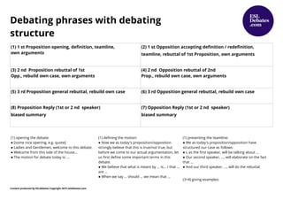 Debating phrases with debating
structure
(1) 1 st Proposition opening, definition, teamline,
own arguments
(2) 1 st Opposition accepting definition / redefinition,
teamline, rebuttal of 1st Proposition, own arguments
(3) 2 nd Proposition rebuttal of 1st
Opp., rebuild own case, own arguments
(4) 2 nd Opposition rebuttal of 2nd
Prop., rebuild own case, own arguments
(5) 3 rd Proposition general rebuttal, rebuild own case (6) 3 rd Opposition general rebuttal, rebuild own case
(8) Proposition Reply (1st or 2 nd speaker)
biased summary
(7) Opposition Reply (1st or 2 nd speaker)
biased summary
(1) opening the debate:
[some nice opening, e.g. quote]
●
Ladies and Gentlemen, welcome to this debate.
●
Welcome from this side of the house...
●
The motion for debate today is: ...
●
(1) defining the motion:
Now we as today's proposition/opposition
●
strongly believe that this is true/not true, but
before we come to our actual argumentation, let
us first define some important terms in this
debate.
We believe that what is meant by ... is... / that ...
●
are ...
When we say ... should ... we mean that ...
●
(1) presenting the teamline:
We as today's proposition/opposition have
●
structured our case as follows:
I, as the first speaker, will be talking about ...
●
Our second speaker, ..., will elaborate on the fact
●
that ...
And our third speaker, ..., will do the rebuttal.
●
(3+4) giving examples:
Content produced by ESLdebates Copyright 2015 esldebates.com
 