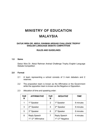 MINISTRY OF EDUCATION
MALAYSIA
DATUK WIRA DR. ABDUL RAHMAN ARSHAD CHALLENGE TROPHY
ENGLISH LANGUAGE DEBATE COMPETITION
RULES AND GUIDELINES
1.0 Name
Datuk Wira Dr. Abdul Rahman Arshad Challenge Trophy English Language
Debate Competition
2.0 Format
2.1 A team representing a school consists of 3 main debaters and 2
reserves.
2.2 The proposition team is known as the Affirmative or the Government
while the opposition team is known as the Negative or Opposition.
2.3 Allocation of time and speaking order:
TUR
N
AFFIRMATIVE TUR
N
NEGATIVE TIME
1 1st
Speaker 2 1st
Speaker 8 minutes
3 2nd
Speaker 4 2nd
Speaker 8 minutes
5 3rd
Speaker 6 3rd
Speaker 8 minutes
8 Reply Speech
1st
/ 2nd
Affirmative
7 Reply Speech
1st
/ 2nd
Negative
4 minutes
 