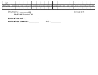 STYLE
(20)
TOTAL (100) 86-100 70-85 56-69 40-55 24-39 86-100 70-85 56-69 40-55 24-39 86-100 70-85 56-69 40-55 24-39 45-50 36-44 30-35 24-29 18-23
GRAND TOTAL : /350 WINNING TEAM :
GOVERNMENT/OPPOSITION
ADJUDICATOR’S NAME :
ADJUDICATOR’S SIGNATURE : DATE :
 