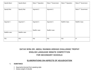 Specify Stand : Specify Stand : Rebut 1
st
Opposition : Rebut 1
st
Government : Rebut 1
st
Opposition : Rebut 2
nd
Government :
Specify Role : Specify Role : Argument 2 : Argument 2 : Rebut 1
st
Government :
Argument 1 : Argument 1 : Argument 3 :
Reaffirm case :
Argument 3 :
Reaffirm case :
Reaffirm Case : Reaffirm Case :
Reaffirm case : Reaffirm case :
POI POI POI POI POI IP
DATUK WIRA DR. ABDUL RAHMAN ARSHAD CHALLENGE TROPHY
ENGLISH LANGUAGE DEBATE COMPETITION
FOR SECONDARY SCHOOLS
ELABORATIONS ON ASPECTS OF ADJUDICATION
1. SUBSTANCE
 Arguments divorced from speaking style
 Assess weight of rebuttal
 