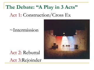 The Debate: “A Play in 3 Acts”
Act 1: Construction/Cross Ex
~Intermission
Act 2: Rebuttal
Act 3:Rejoinder
 