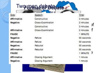 Two men debate or :
Format of Debate
The Lincoln-Douglas Type


there is only one speaker in the side of
the affirmative as well as in the side of
the negative.



The speaker in the affirmative side
opens the debate then followed by the
negative speech.

 