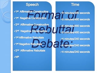 Format of
Rebuttal
Debate:

 