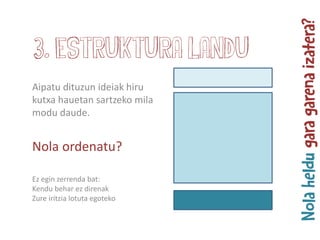Ez egin zerrenda bat:
Kendu behar ez direnak
Zure iritzia lotuta egoteko
Aipatu dituzun ideiak hiru
kutxa hauetan sartzeko mila
modu daude.
Nola ordenatu?
3. Estruktura landu
 