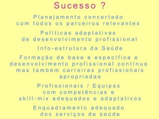 Sucesso ?
Planejamento concertado
com todos os parceiros relevantes

Políticas adaptativas
de desenvolvimento profissional
Info-estrutura da Saúde
Formação de base e específica e
desenvolvimento profissional contínuo
mas também carreiras profissionais
apropriadas
Profissionais / Equipas
com competências e
skill-mix adequados e adaptativos
Enquadramento adequado
dos serviços de saúde

 