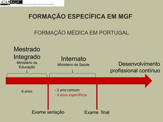 FORMAÇÃO ESPECÍFICA EM MGF
FORMAÇÃO MÉDICA EM PORTUGAL

Mestrado
Integrado
Ministério da
Educação

6 anos

Internato
Ministério da Saúde

- 1 ano comum
- 4 anos específicos

Exame seriação

Exame final

Desenvolvimento
profissional contínuo

 