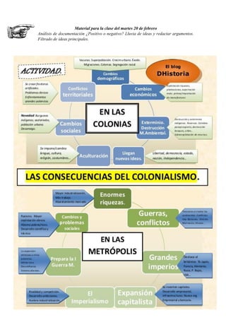 Material para la clase del martes 20 de febrero
Análisis de documentación ¿Positivo o negativo? Lluvia de ideas y redactar argumentos.
Filtrado de ideas principales.
 