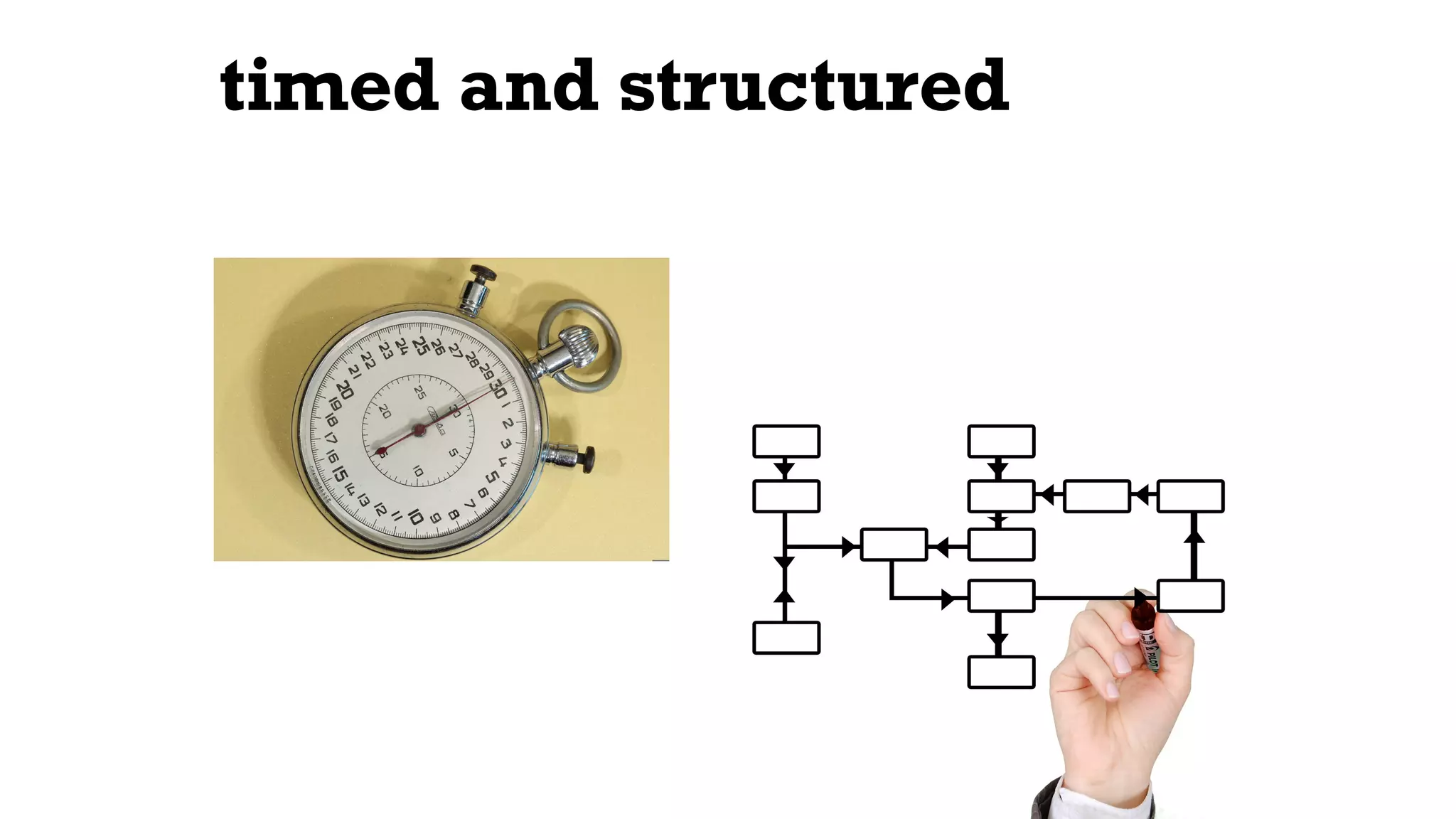 timed and structured
 