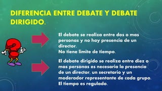 DIFERENCIA ENTRE DEBATE Y DEBATE
DIRIGIDO.
El debate se realiza entre dos o mas
personas y no hay presencia de un
director.
No tiene limite de tiempo.
El debate dirigido se realiza entre diez o
mas personas es necesaria la presencia
de un director, un secretario y un
moderador representante de cada grupo.
El tiempo es regulado.
 