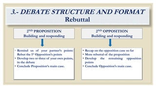 Debate for students and feedback final | PPTX