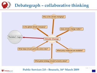 Public Services 2.0 – Brussels, 16 th  March 2009 Debategraph – collaborative thinking Link:  Debategraph 