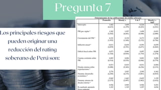 Pregunta 7
Los principales riesgos que
pueden originar una
reducción del rating
soberano de Perú son:




 