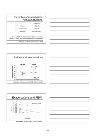Prevention of exacerbations
                                               with carbocysteine
                                                                                 Ex per pt/yr

                                                    Placebo                      1.35 (0.06)

                                                Carbocysteine                    1.01 (0.06)

                                                   Reduction                   0.75 (0.62-0.92)



   One-year RCT with 709 patients from 22 centres in China.
Mean FEV1=44%, only 15% received ICS and 28% xanthines.

                                                 Zheng et al. Lancet 2008;371:2013-2018




                                      Incidence of exacerbations


                                      1,2          UPLIFT                  TORCH
   Exacerbations per patient - year




                                                                        1.13        Placebo
                                      1,1
                                                                                   - 25 %
                                        1

                                      0,9         0.85    Control
                                                                        0.85          SFC
                                      0,8                - 14%
                                                  0.73     Tiotropium
                                      0,7

                                      0,6
                                                                                 “Floor”
                                      0,5

                                      Miravitlles & Anzueto. Int J COPD 2009;4:185-201




        Exacerbations and FEV1

                                                                               R= -0.256; p<0.001




                                            Miravitlles et al. Int J COPD 2008; 3: 803-814




                                                                                                    69
 