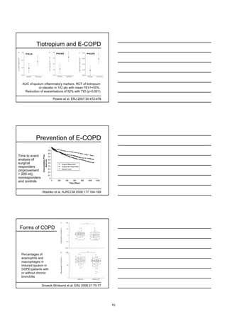 Tiotropium and E-COPD
    P=0.34               P=0.043              P=0.079




  AUC of sputum inflammatory markers. RCT of tiotropium
             or placebo in 142 pts with mean FEV1=50%.
   Reduction of exacerbations of 52% with TIO (p=0.001)

                       Powrie et al. ERJ 2007;30:472-478




             Prevention of E-COPD

Time to event
analysis of
surgical
responders
(improvement
> 200 ml),
nonresponders
and controls


                Washko et al. AJRCCM 2008;177:164-169




Forms of COPD




 Percentages of
 eosinophils and
 macrophages in
 induced sputum in
 COPD patients with
 or without chronic
 bronchitis

                Snoeck-Stroband et al. ERJ 2008;31:70-77




                                                           70
 