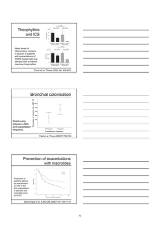 Theophylline
        and ICS


 Mean levels of
 inflammatory markers
 in sputum in patients
 with exacerbations of
 COPD treated with oral
 steroids with or without
 low-dose theophylline

                      Cosío et al. Thorax 2009; 64: 424-429




                     Bronchial colonisation




Relationship
between LABC
and exacerbation
frequency

                            Patel et al. Thorax 2002;57:759-764




          Prevention of exacerbations
                      with macrolides


Proportion of
patients without
an exacerbation
vs time to the
first exacerbation
in placebo and
macrolide arms
(p=0.02)


           Seemungal et al. AJRCCM 2008;178:1139-1147




                                                                  73
 