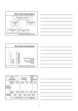 Bronchial colonisation
                                  119 patients included


                    Colonized                                           Not colonized
                       58                                                    61




         High bacterial load (≥
                                           Low bacterial load (< 106)
                 106)
                                                      22
                  36

                                           Miravitlles et al. ERJ 2009 (in press)




                           Bronchial colonisation




                                                           Colonisation at 2 and
                                                                       8 weeks.
                                                            Bottom: persistence
                                                                Upper: acquired
                                                                        *p<0.01

                                           Miravitlles et al. ERJ 2009 (in press)




                                                                                    Secondary

           Trial                                   Primary variable:
                                                                                    variables:
                                                                                    •no. of
                                                                                    exacerbations
         overview                                       no. of
                                                    exacerbations                   •diff in lung function
                                                                                    •HEOR
                                                                                    •QoL, etc.
             Moxi 400mg           Pulse            Pulse               ET           FU            FU
               OD x 5              #2               #6                              #1            #3
               days


N=1132

Mod-severe CB
 stable phase




              Placebo              Pulse            Pulse              ET           FU            FU
               OD x 5               #2               #6                             #1            #3
               days
 Screened &
 Randomized               8 wks            8 wks            8 wks           8 wks         8 wks



                             48 week treatment period                         24 week follow-up
                                                                                   period




                                                                                                             74
 
