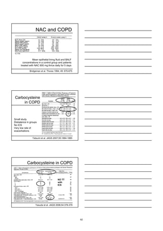 NAC and COPD




                Mean epithelial lining fluid and BALF
       concentrations in a control group and patients
     treated with NAC 600 mg thrice daily for 5 days

             Bridgeman et al. Thorax 1994; 49: 670-675




Carbocysteine
     in COPD



Small study
Disbalance in groups
No ICS
Very low rate of
exacerbations

                Tatsumi et al. JAGS 2007;55:1884-1885




           Carbocysteine in COPD


                                        NO TT
                                        with
                                        ICS




                  Yasuda et al. JAGS 2006;54:378-379




                                                         62
 