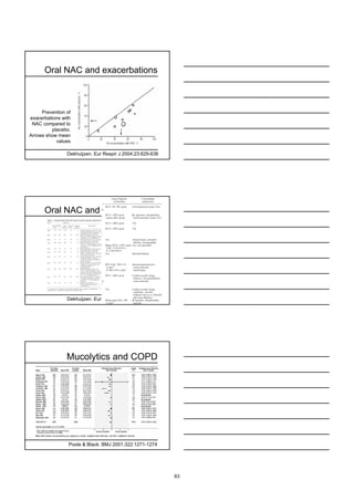 Oral NAC and exacerbations



     Prevention of
exacerbations with
 NAC compared to
         placebo.
Arrows show mean
           values

                Dekhuijzen. Eur Respir J 2004;23:629-636




      Oral NAC and exacerbations




                Dekhuijzen. Eur Respir J 2004;23:629-636




                Mucolytics and COPD




                 Poole & Black. BMJ 2001;322:1271-1274




                                                           63
 