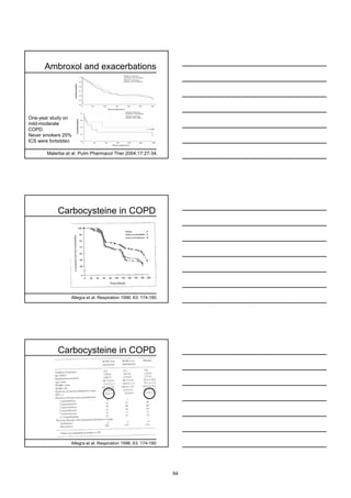 Ambroxol and exacerbations




One-year study on
mild-moderate
COPD.
Never smokers 25%
ICS were forbidden

       Malerba et al. Pulm Pharmacol Ther 2004;17:27-34.




            Carbocysteine in COPD




                 Allegra et al. Respiration 1996; 63: 174-180




            Carbocysteine in COPD




                 Allegra et al. Respiration 1996; 63: 174-180




                                                                64
 
