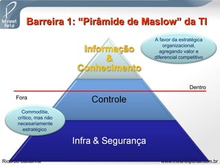 Barreira 1: “Pirâmide de Maslow” da TI A favor da estratégica organizacional, agregando valor e diferencial competitivo Commoditie, crítico, mas não necesariamente estratégico  Dentro Fora 