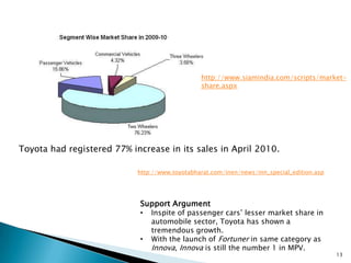 http://www.siamindia.com/scripts/market-
                                                share.aspx




Toyota had registered 77% increase in its sales in April 2010.

                            http://www.toyotabharat.com/inen/news/inn_special_edition.asp




                            Support Argument
                            •   Inspite of passenger cars’ lesser market share in
                                automobile sector, Toyota has shown a
                                tremendous growth.
                            •   With the launch of Fortuner in same category as
                                Innova, Innova is still the number 1 in MPV.
                                                                                            13
 