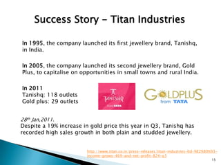 Success Story - Titan Industries

In 1995, the company launched its first jewellery brand, Tanishq,
in India.

In 2005, the company launched its second jewellery brand, Gold
Plus, to capitalise on opportunities in small towns and rural India.

In 2011
Tanishq: 118 outlets
Gold plus: 29 outlets


28th Jan,2011.
Despite a 19% increase in gold price this year in Q3, Tanishq has
recorded high sales growth in both plain and studded jewellery.


                        http://www.titan.co.in/press-releases/titan-industries-ltd-%E2%80%93-
                        income-grows-469-and-net-profit-824-q3
                                                                                          15
 