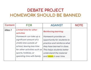 DEBATE PROJECT
HOMEWORK SHOULD BE BANNED
Content FOR AGAINST NOTE
Idea 1 Limited time for other
activities
Homework can take up a
significant amount of a
child's time outside of
school, leaving less time
for other activities such as
sports, hobbies, or
spending time with family
Reinforcing learning:
Homework provides an
opportunity for students to
practice and reinforce what
they have learned in class.
This helps students better
understand the material
and retain it over time.
 