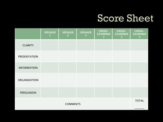 CROSS-     CROSS-     CROSS-
               SPEAKER   SPEAKER   SPEAKER
                                             EXAMINER   EXAMINER   EXAMINER
                  1         2         3
                                                1          2          3


  CLARITY



PRESENTATION



INFORMATION



ORGANIZATION



 PERSUASION

                                                                    TOTAL
                          COMMENTS
                                                                    _______
 