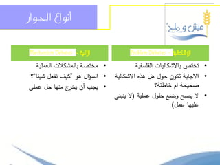 ‫أنواع احلواز‬


                ‫اآللية -‬                             ‫االشكالية‬

   ‫• مختصة بالمشكالت العممية‬            ‫• تختص باالشكاليات الفمسفية‬
‫• السؤال ىو ”كيف نفعل شيئا“؟‬   ‫• االجابة تكون حول ىل ىذه االشكالية‬
‫• يجب أن ج منيا حل عممي‬
               ‫يخر‬                               ‫صحيحة ام خاطئة؟‬
                               ‫• ال يصح وضع حمول عممية (ال ينبني‬
                                                        ‫عمييا عمل)‬
 
