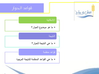 ‫قواعد احلواز‬


                                ‫االشكالية‬

                ‫ع الحوار؟‬‫• ما ىو موضو‬

                                  ‫النتيجة‬

                 ‫• ما ىي النتيجة لمحوار؟‬

                            ‫قواعد منظمة‬

  ‫• ما ىي القواعد المنظمة لمنتيجة المرجوة‬
 