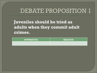 Juveniles should be tried as adults when they commit adult crimes. AFFIRMATIVE NEGATIVE 