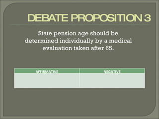 DEBATE PROPOSITION 3 State pension age should be determined individually by a medical evaluation taken after 65. AFFIRMATIVE NEGATIVE 