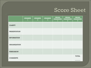 SPEAKER  1 SPEAKER  2 SPEAKER  3 CROSS-EXAMINER 1 CROSS-EXAMINER 2 CROSS-EXAMINER 3 CLARITY PRESENTATION INFORMATION ORGANIZATION PERSUASION COMMENTS TOTAL _______ 