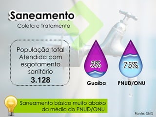 Coleta e Tratamento



População total
 Atendida com
 esgotamento
    sanitário
    3.128               Guaíba    PNUD/ONU


 Saneamento básico muito abaixo
       da média do PNUD/ONU
                                      Fonte: SNIS
 
