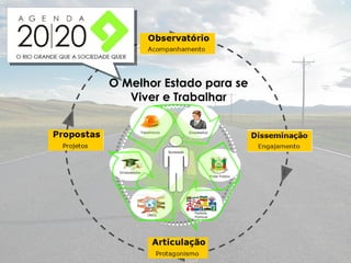 O Melhor Estado para se
   Viver e Trabalhar
 