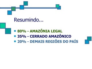 Resumindo... 80% - AMAZÔNIA LEGAL 35% - CERRADO AMAZÔNICO 20% - DEMAIS REGIÕES DO PAÍS 