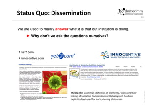 18
Status Quo: Dissemination
We are used to mainly answer what it is that out institution is doing.
► Why don’t we ask the...