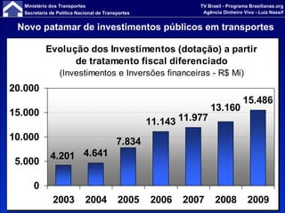 Novo patamar de investimentos públicos em transportes 