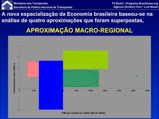 A nova espacialização da Economia brasileira baseou-se na análise de quatro aproximações que foram superpostas, APROXIMAÇÃO MACRO-REGIONAL 