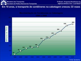 Fonte: Syndarma Em 10 anos, o transporte de contêineres na cabotagem cresceu 33 vezes 