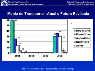 Fonte: Processamento PNLT, considerando consumo de energia Matriz de Transporte - Atual e Futura Revisada % 
